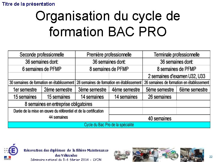 Titre de la présentation Organisation du cycle de formation BAC PRO Rénovation des diplômes