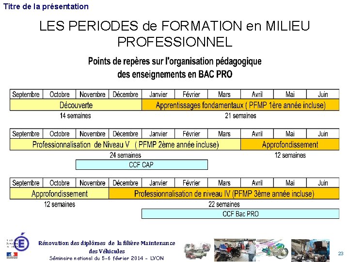 Titre de la présentation LES PERIODES de FORMATION en MILIEU PROFESSIONNEL Rénovation des diplômes