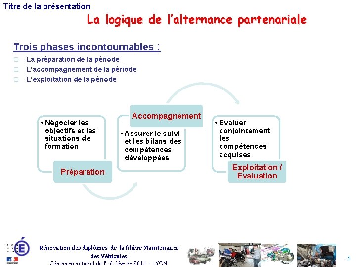 Titre de la présentation La logique de l’alternance partenariale Trois phases incontournables : q