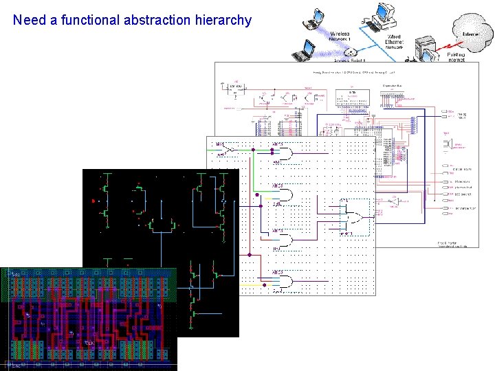 Need a functional abstraction hierarchy 