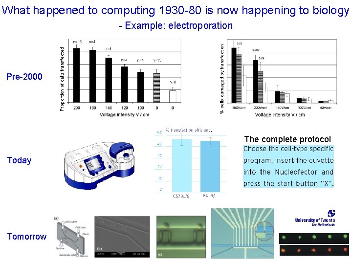 What happened to computing 1930 -80 is now happening to biology % cells damaged