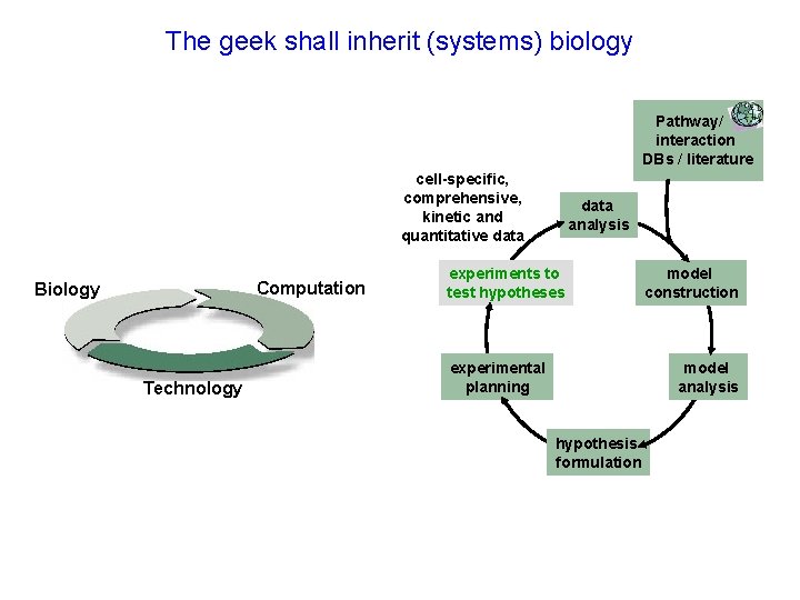 The geek shall inherit (systems) biology Pathway/ interaction DBs / literature cell-specific, comprehensive, kinetic