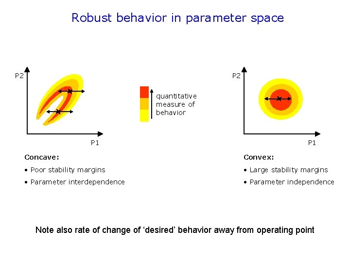 Robust behavior in parameter space P 2 quantitative measure of behavior P 1 Concave: