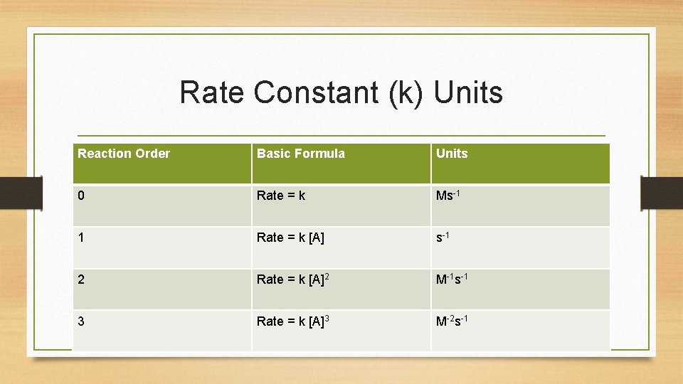 Rate Constant (k) Units Reaction Order Basic Formula Units 0 Rate = k Ms-1