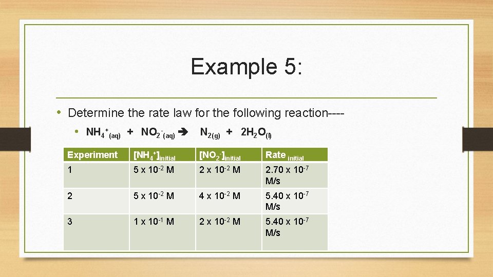 Example 5: • Determine the rate law for the following reaction--- • NH 4+(aq)