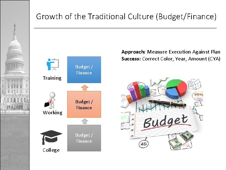 Growth of the Traditional Culture (Budget/Finance) Approach: Measure Execution Against Plan Success: Correct Color,