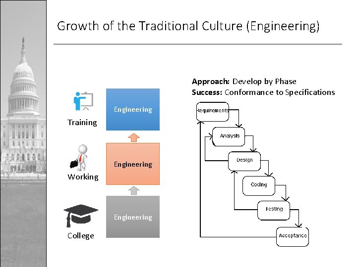 Growth of the Traditional Culture (Engineering) Approach: Develop by Phase Success: Conformance to Specifications