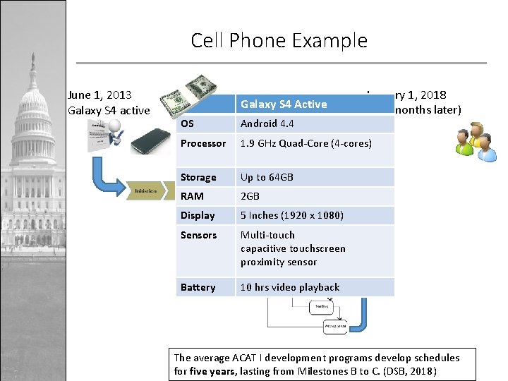 Cell Phone Example June 1, 2013 Galaxy S 4 active Galaxy S 4 Active