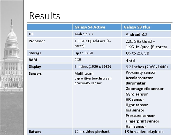 Results Galaxy S 4 Active Galaxy S 8 Plus OS Android 4. 4 Android
