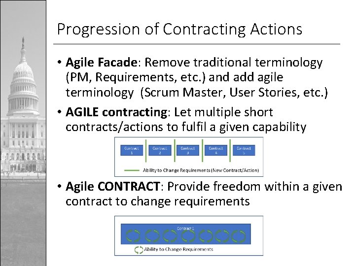 Progression of Contracting Actions • Agile Facade: Remove traditional terminology (PM, Requirements, etc. )