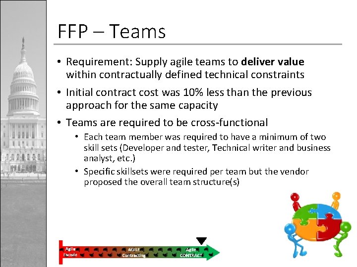 FFP – Teams • Requirement: Supply agile teams to deliver value within contractually defined