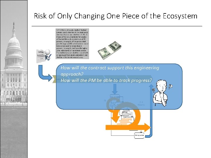 Risk of Only Changing One Piece of the Ecosystem How will the contract support