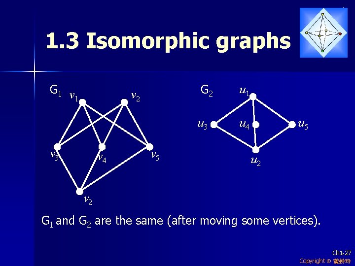 1. 3 Isomorphic graphs G 1 v 2 v 3 v 4 v 5