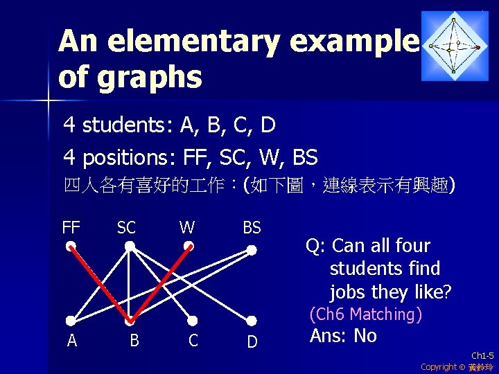 An elementary example of graphs 4 students: A, B, C, D 4 positions: FF,