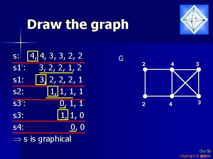 Draw the graph s: 4, 4, 3, 3, 2, 2 s 1’: 3, 2,