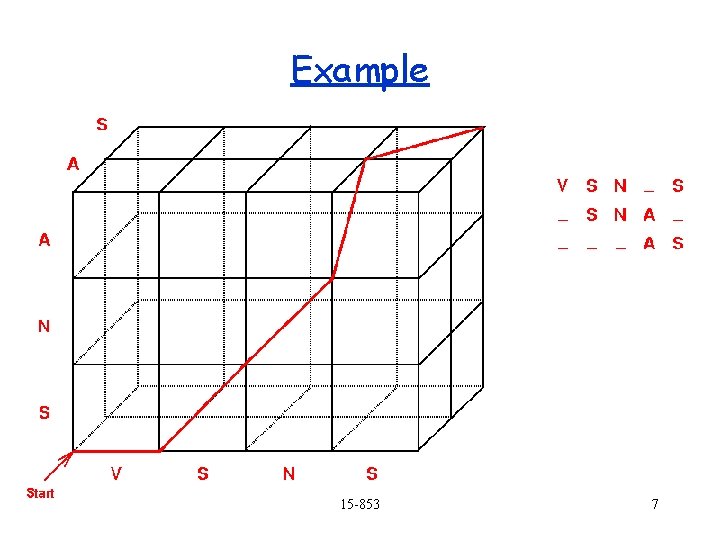 Example 15 -853 7 Example 15 -853 7