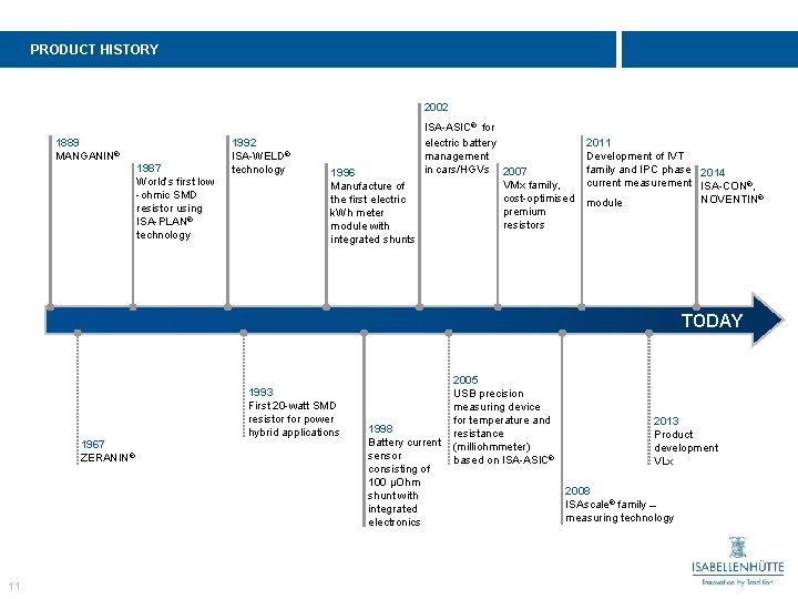 PRODUCT HISTORY 2002 1889 MANGANIN® 1987 World’s first low -ohmic SMD resistor using ISA-PLAN®