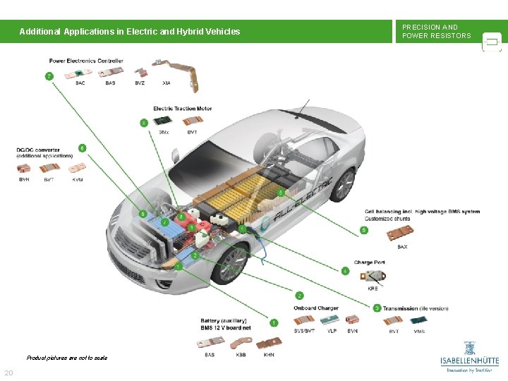 Additional Applications in Electric and Hybrid Vehicles Product pictures are not to scale 20