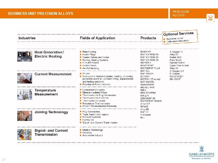 BUSINESS UNIT PRECISION ALLOYS 21 PRECISION ALLOYS 