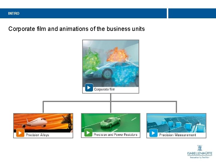 INTRO Corporate film and animations of the business units INTRO 