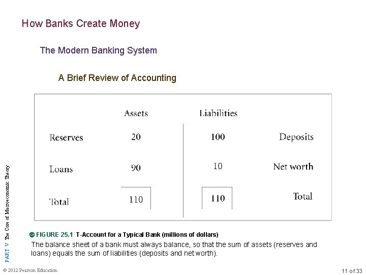 How Banks Create Money The Modern Banking System PART V The Core of Macroeconomic