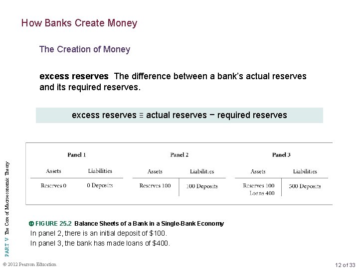 How Banks Create Money The Creation of Money excess reserves The difference between a