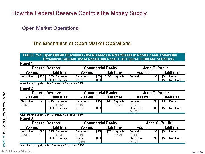 How the Federal Reserve Controls the Money Supply Open Market Operations The Mechanics of