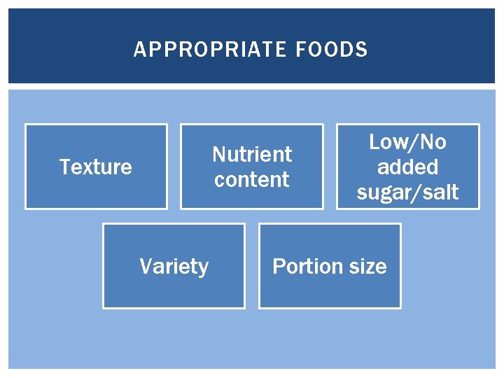 APPROPRIATE FOODS Nutrient content Texture Variety Low/No added sugar/salt Portion size 