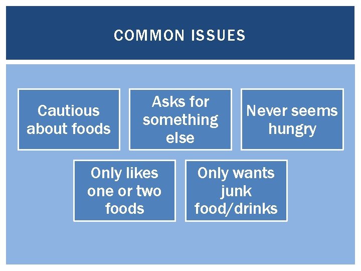 COMMON ISSUES Cautious about foods Asks for something else Only likes one or two