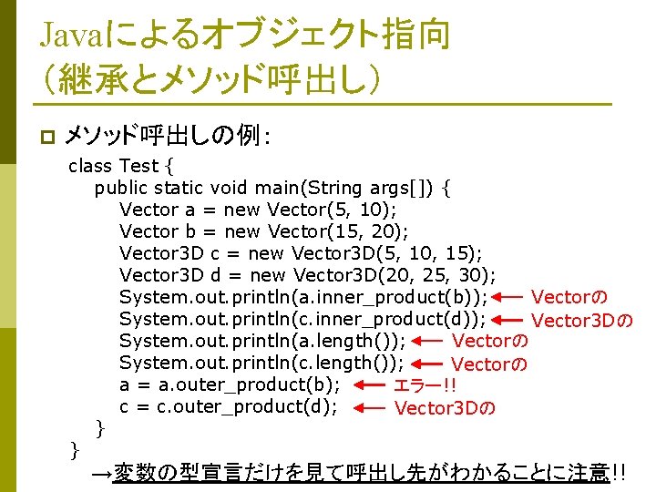 Java P Extends N N Class Vector 3