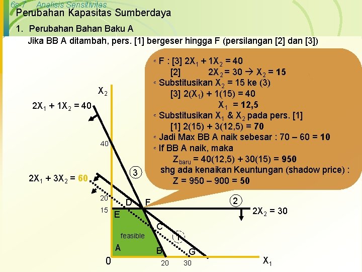 6 s-7 Analisis Sensitivitas Perubahan Kapasitas Sumberdaya 1. Perubahan Baku A Jika BB A