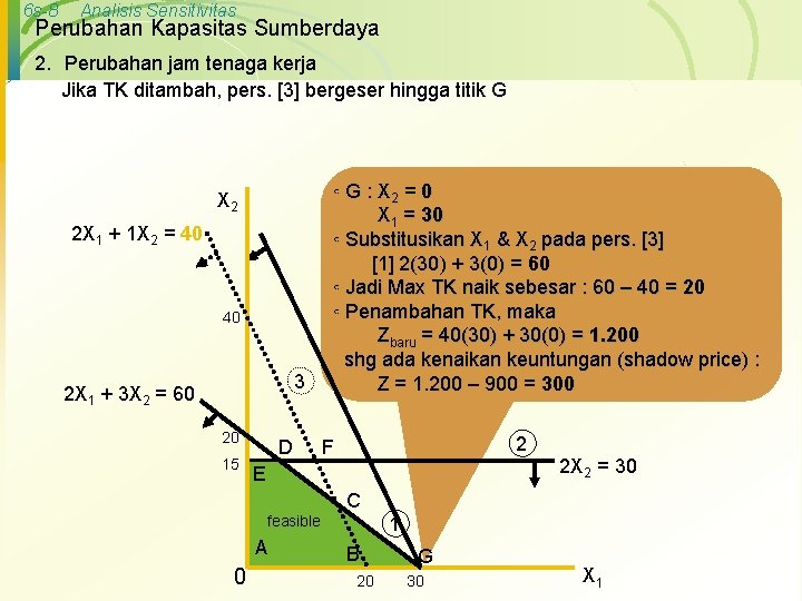 6 s-8 Analisis Sensitivitas Perubahan Kapasitas Sumberdaya 2. Perubahan jam tenaga kerja Jika TK