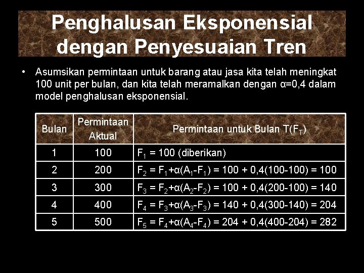 Penghalusan Eksponensial dengan Penyesuaian Tren • Asumsikan permintaan untuk barang atau jasa kita telah