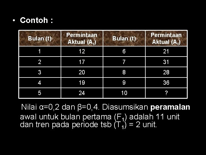  • Contoh : Bulan (t) Permintaan Aktual (At) 1 12 6 21 2