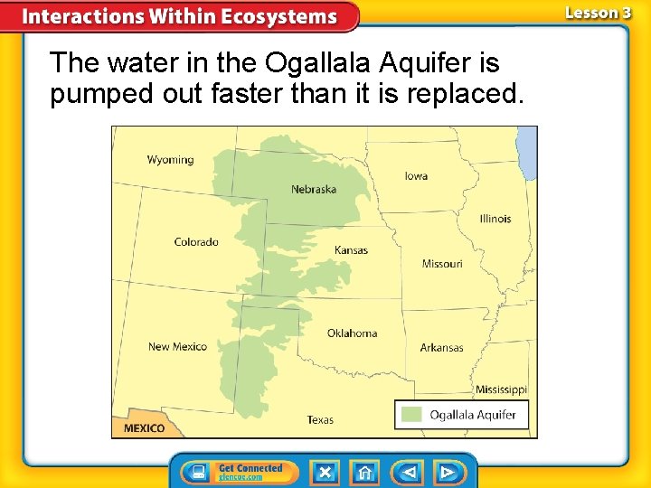 The water in the Ogallala Aquifer is pumped out faster than it is replaced.