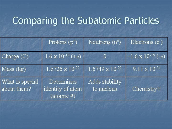 The Nucleus of the Atom A powerful source