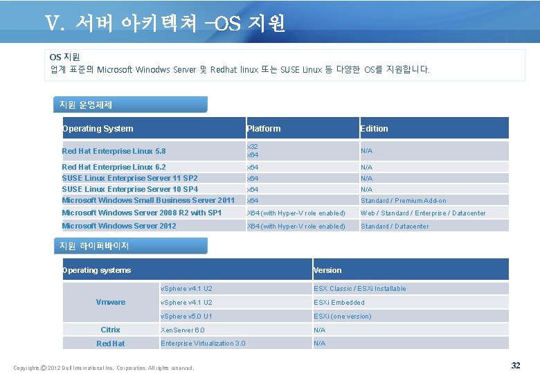 V. 서버 아키텍쳐 –OS 지원 업계 표준의 Microsoft Winodws Server 및 Redhat linux 또는