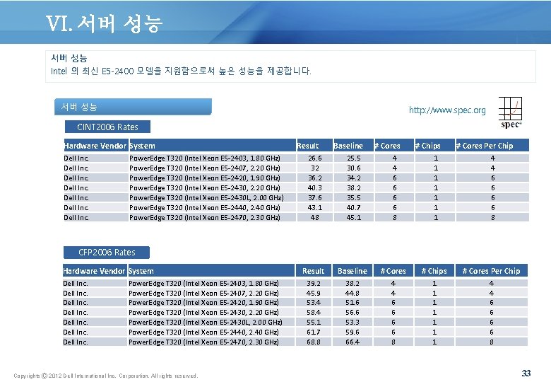 VI. 서버 성능 Intel 의 최신 E 5 -2400 모델을 지원함으로써 높은 성능을 제공합니다.