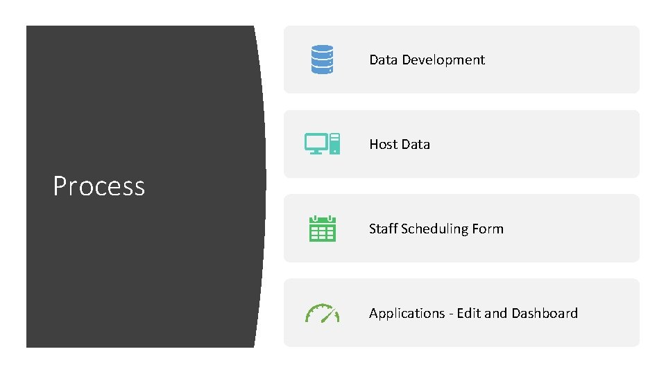 Data Development Host Data Process Staff Scheduling Form Applications - Edit and Dashboard 