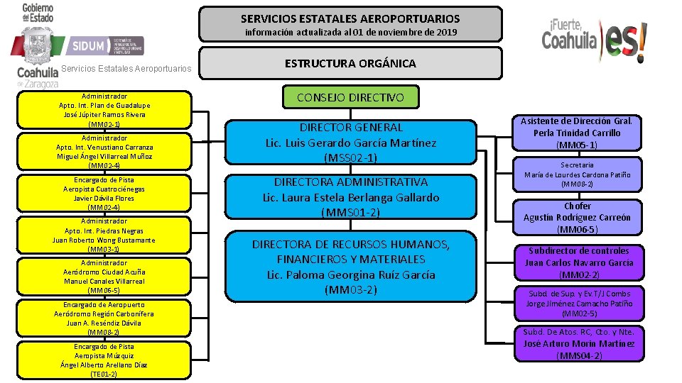 SERVICIOS ESTATALES AEROPORTUARIOS información actualizada al 01 de noviembre de 2019 Servicios Estatales Aeroportuarios SERVICIOS ESTATALES AEROPORTUARIOS información actualizada al 01 de noviembre de 2019 Servicios Estatales Aeroportuarios