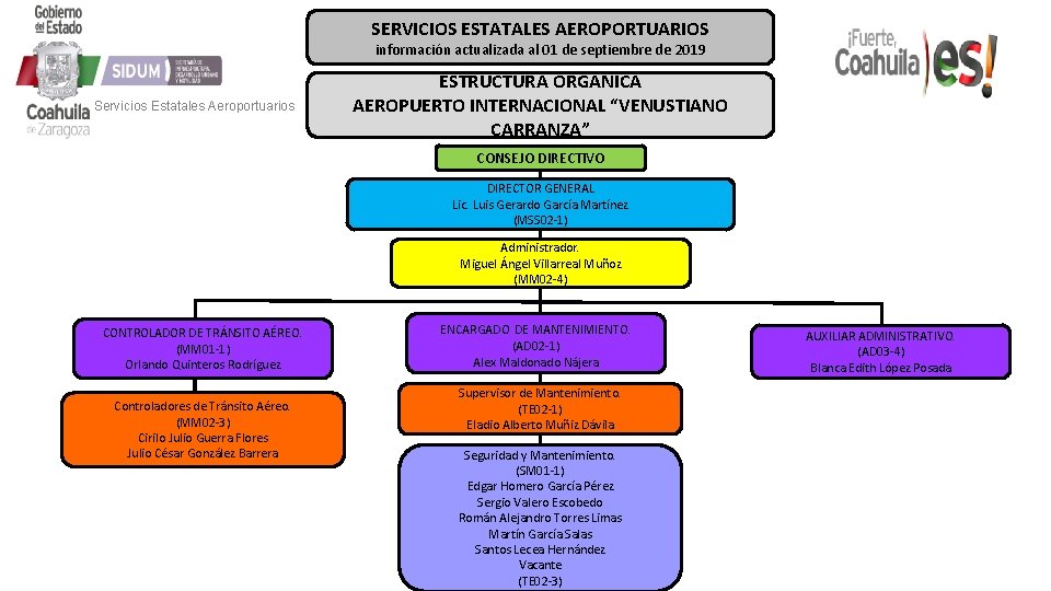SERVICIOS ESTATALES AEROPORTUARIOS información actualizada al 01 de septiembre de 2019 Servicios Estatales Aeroportuarios SERVICIOS ESTATALES AEROPORTUARIOS información actualizada al 01 de septiembre de 2019 Servicios Estatales Aeroportuarios