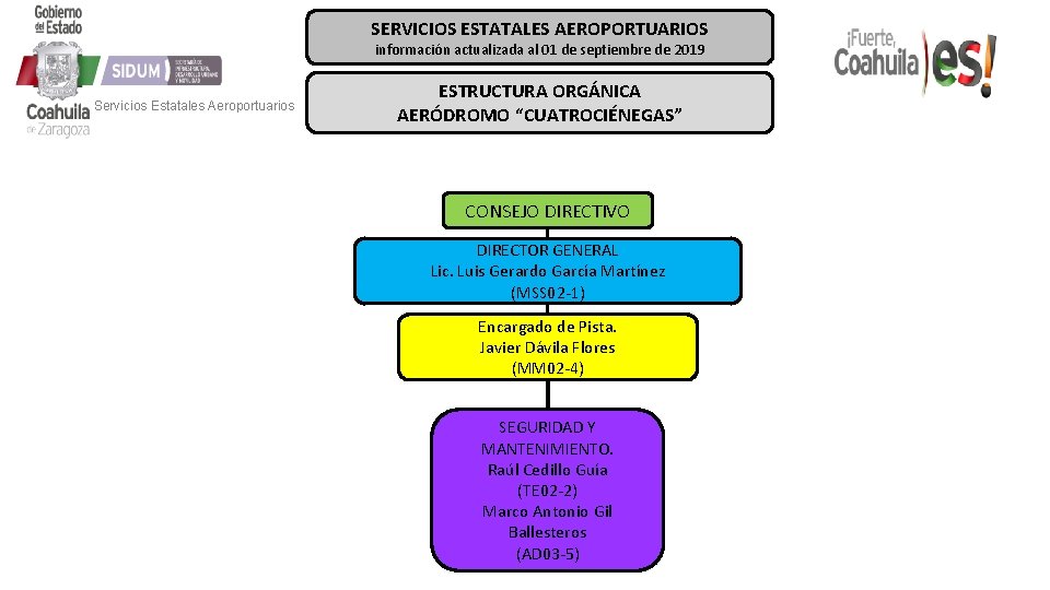 SERVICIOS ESTATALES AEROPORTUARIOS información actualizada al 01 de septiembre de 2019 Servicios Estatales Aeroportuarios SERVICIOS ESTATALES AEROPORTUARIOS información actualizada al 01 de septiembre de 2019 Servicios Estatales Aeroportuarios