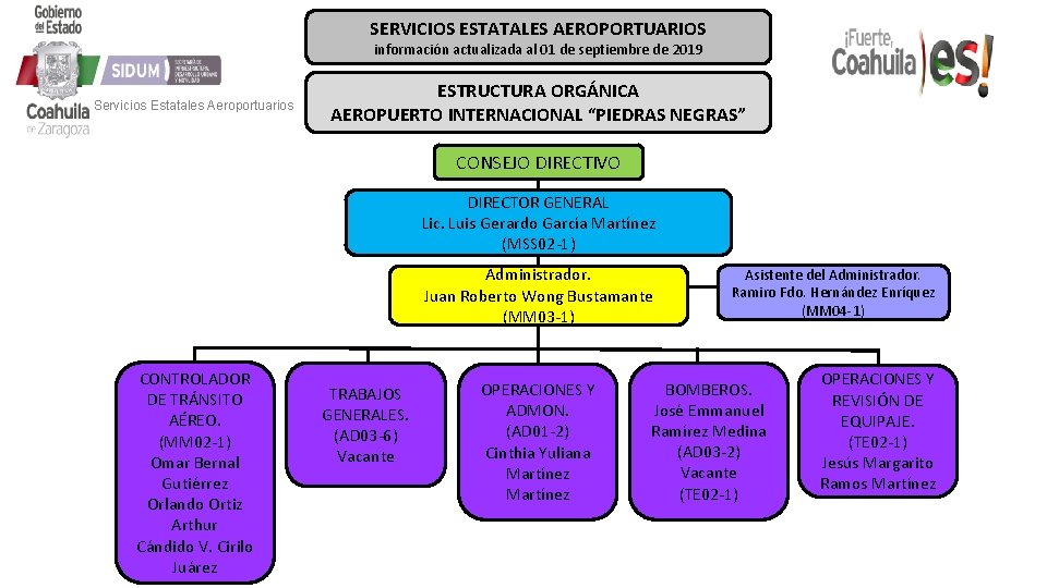 SERVICIOS ESTATALES AEROPORTUARIOS información actualizada al 01 de septiembre de 2019 Servicios Estatales Aeroportuarios SERVICIOS ESTATALES AEROPORTUARIOS información actualizada al 01 de septiembre de 2019 Servicios Estatales Aeroportuarios