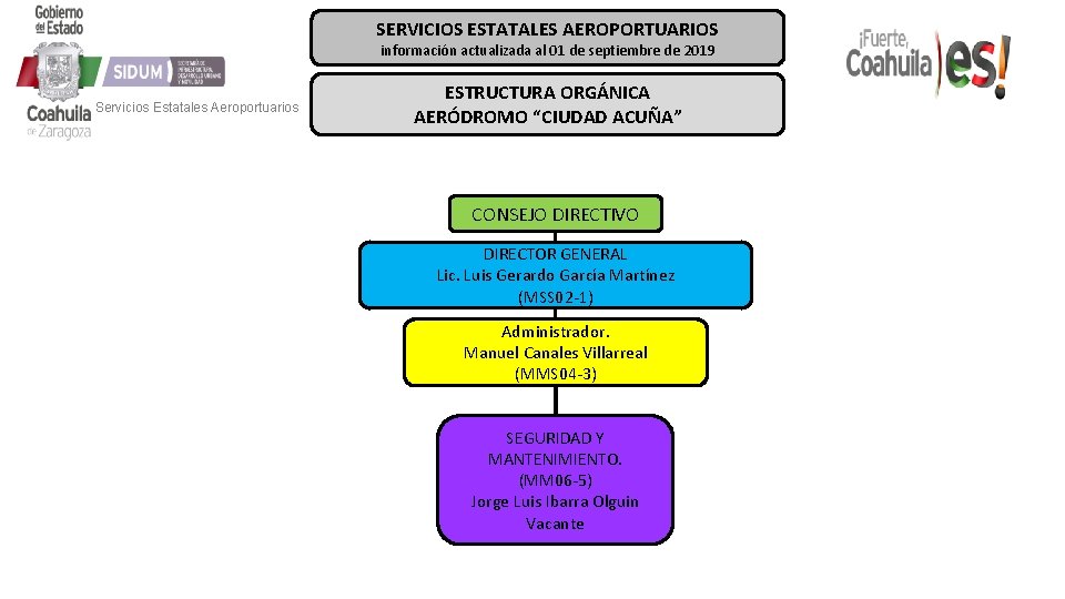 SERVICIOS ESTATALES AEROPORTUARIOS información actualizada al 01 de septiembre de 2019 Servicios Estatales Aeroportuarios SERVICIOS ESTATALES AEROPORTUARIOS información actualizada al 01 de septiembre de 2019 Servicios Estatales Aeroportuarios