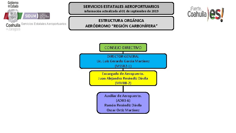 SERVICIOS ESTATALES AEROPORTUARIOS información actualizada al 01 de septiembre de 2019 Servicios Estatales Aeroportuarios SERVICIOS ESTATALES AEROPORTUARIOS información actualizada al 01 de septiembre de 2019 Servicios Estatales Aeroportuarios