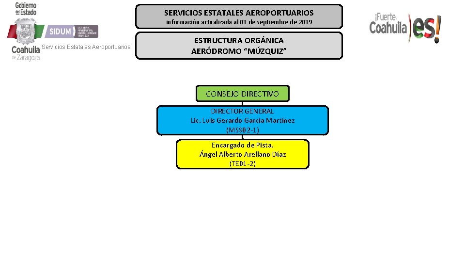 SERVICIOS ESTATALES AEROPORTUARIOS información actualizada al 01 de septiembre de 2019 Servicios Estatales Aeroportuarios SERVICIOS ESTATALES AEROPORTUARIOS información actualizada al 01 de septiembre de 2019 Servicios Estatales Aeroportuarios