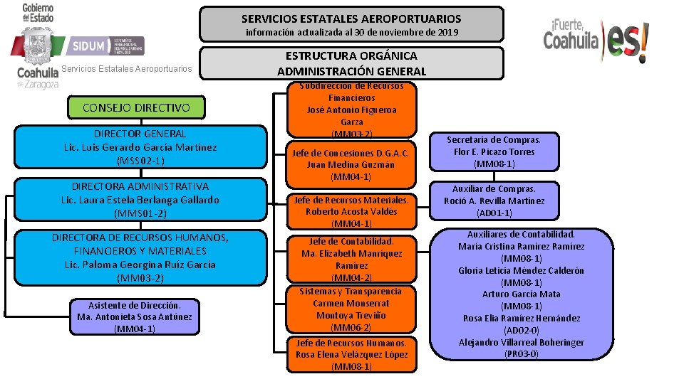 SERVICIOS ESTATALES AEROPORTUARIOS información actualizada al 30 de noviembre de 2019 Servicios Estatales Aeroportuarios SERVICIOS ESTATALES AEROPORTUARIOS información actualizada al 30 de noviembre de 2019 Servicios Estatales Aeroportuarios