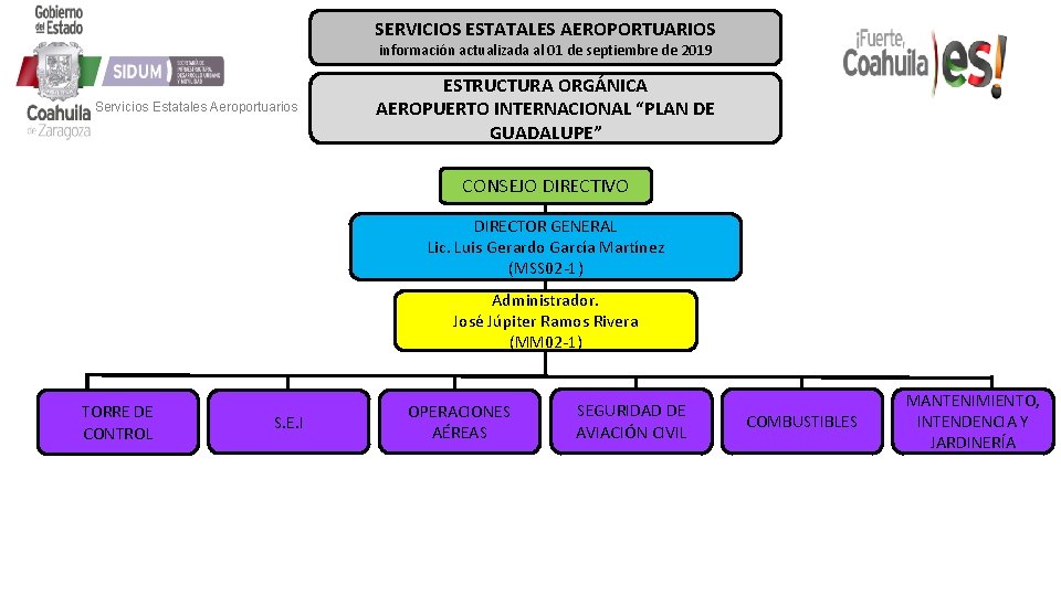 SERVICIOS ESTATALES AEROPORTUARIOS información actualizada al 01 de septiembre de 2019 Servicios Estatales Aeroportuarios SERVICIOS ESTATALES AEROPORTUARIOS información actualizada al 01 de septiembre de 2019 Servicios Estatales Aeroportuarios