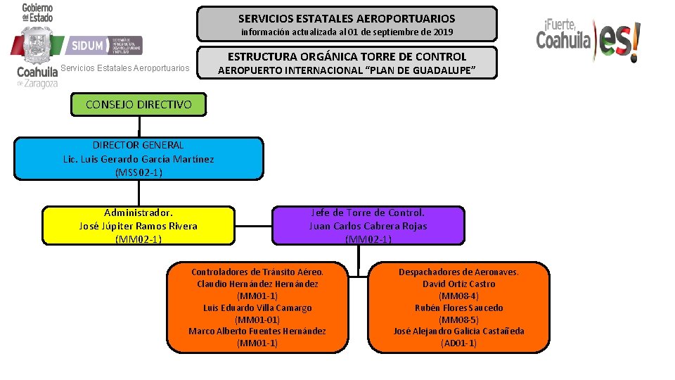 SERVICIOS ESTATALES AEROPORTUARIOS información actualizada al 01 de septiembre de 2019 Servicios Estatales Aeroportuarios SERVICIOS ESTATALES AEROPORTUARIOS información actualizada al 01 de septiembre de 2019 Servicios Estatales Aeroportuarios