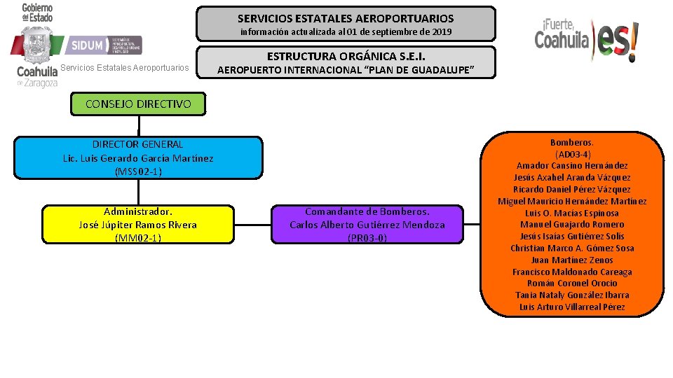 SERVICIOS ESTATALES AEROPORTUARIOS información actualizada al 01 de septiembre de 2019 Servicios Estatales Aeroportuarios SERVICIOS ESTATALES AEROPORTUARIOS información actualizada al 01 de septiembre de 2019 Servicios Estatales Aeroportuarios